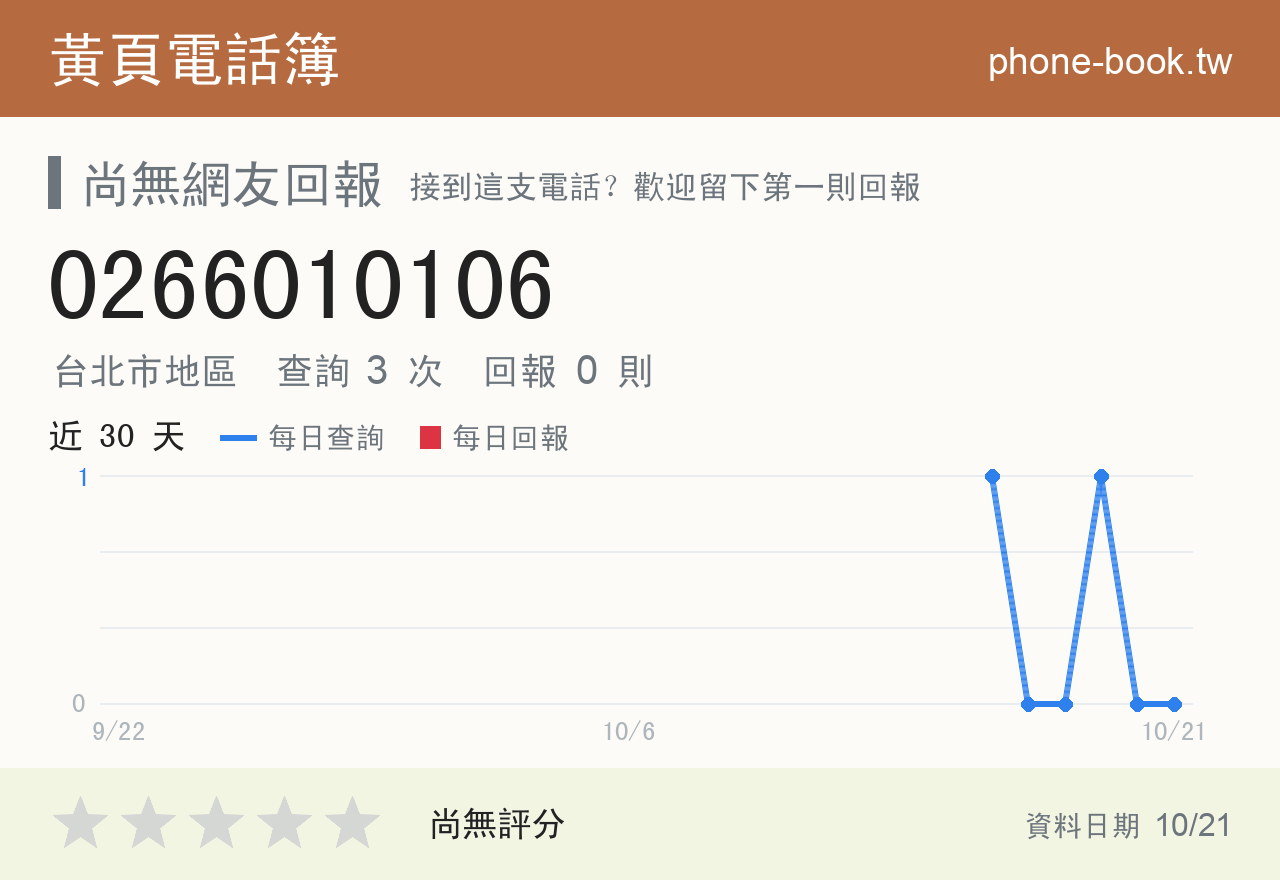 0266010106 評分卡：查詢 3 次、網友回報 0 則