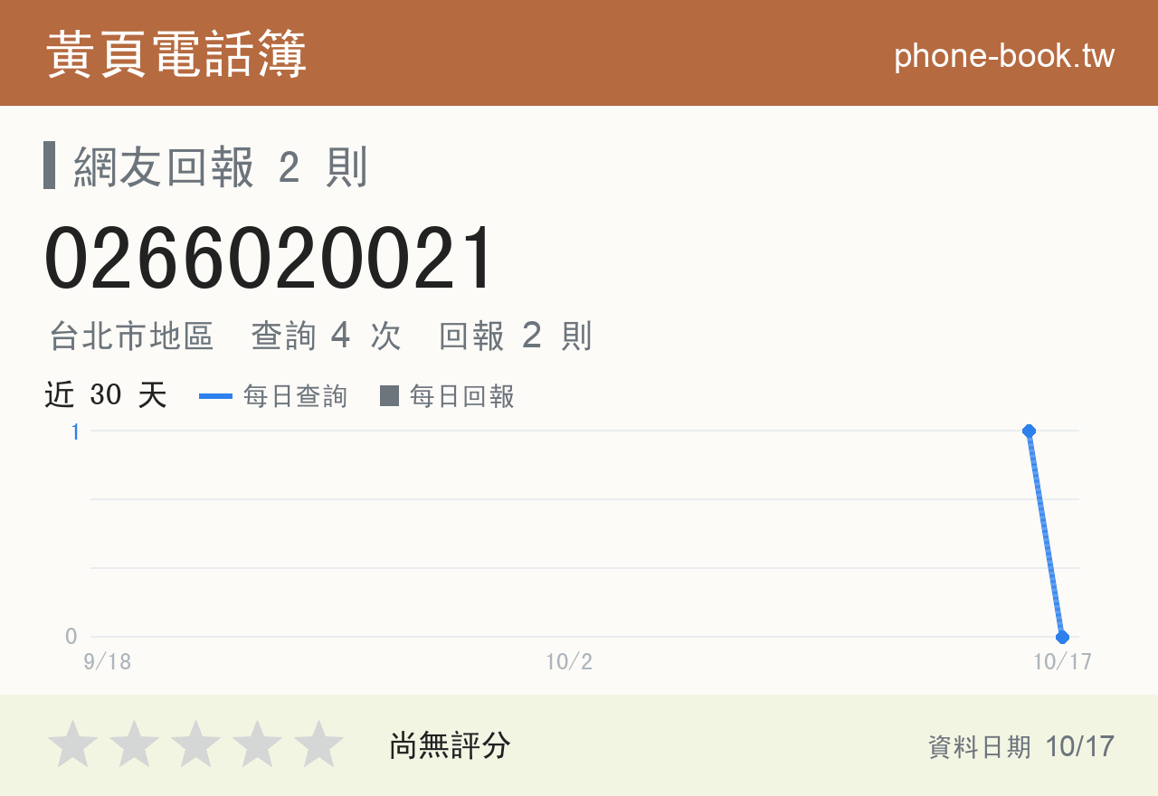 0266020021 評分卡：查詢 4 次、網友回報 2 則