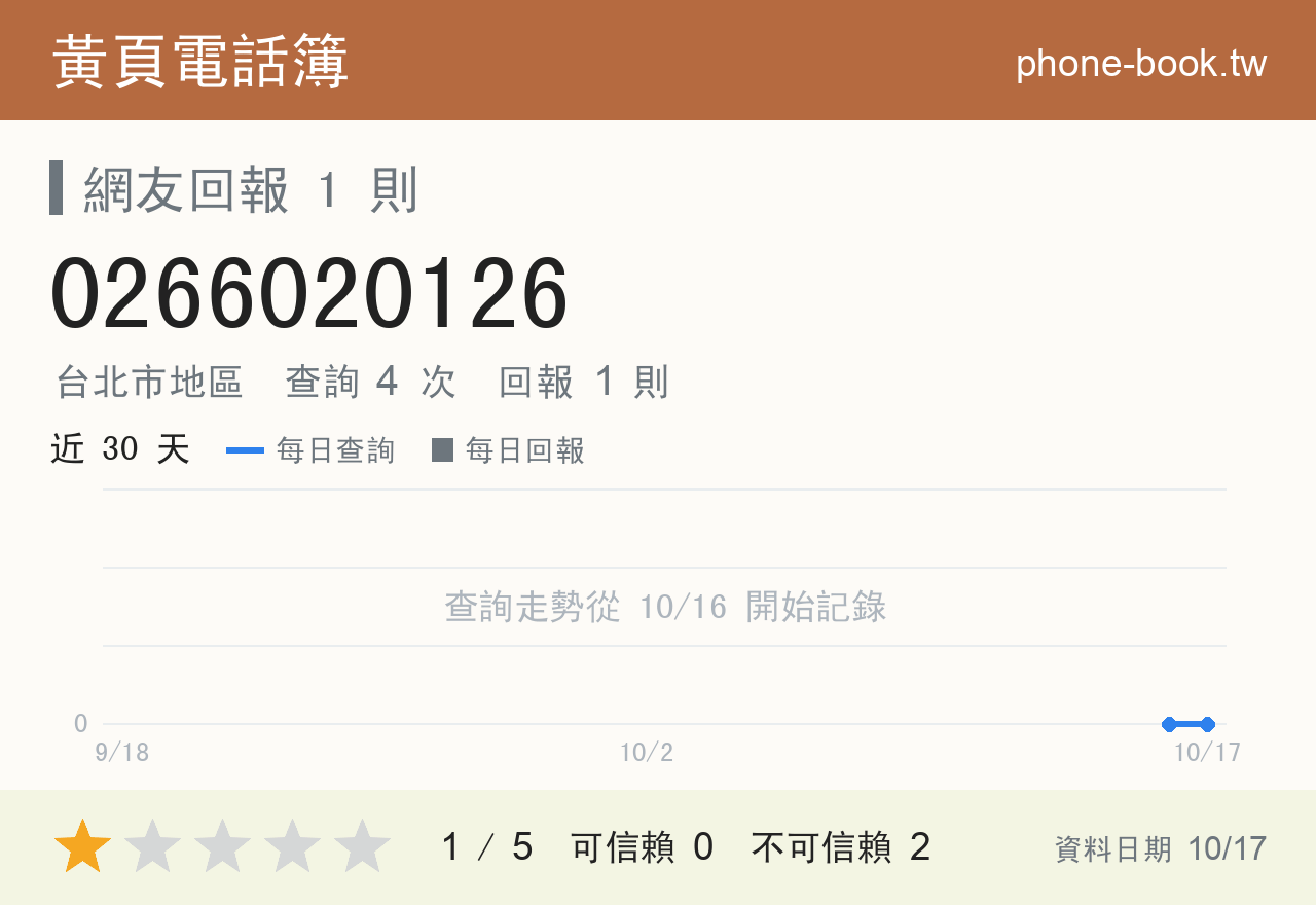 0266020126 評分卡：查詢 4 次、網友回報 1 則
