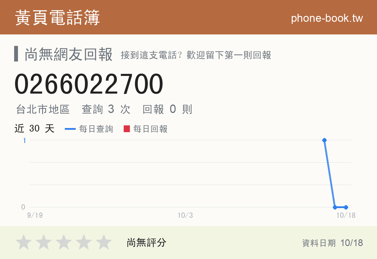 0266022700 評分卡：查詢 3 次、網友回報 0 則