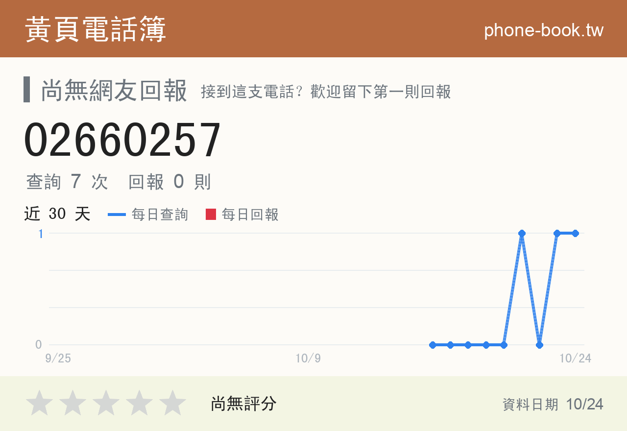 02660257 評分卡：查詢 7 次、網友回報 0 則