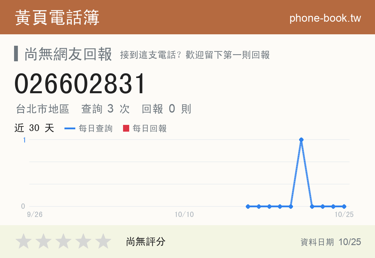 026602831 評分卡：查詢 3 次、網友回報 0 則