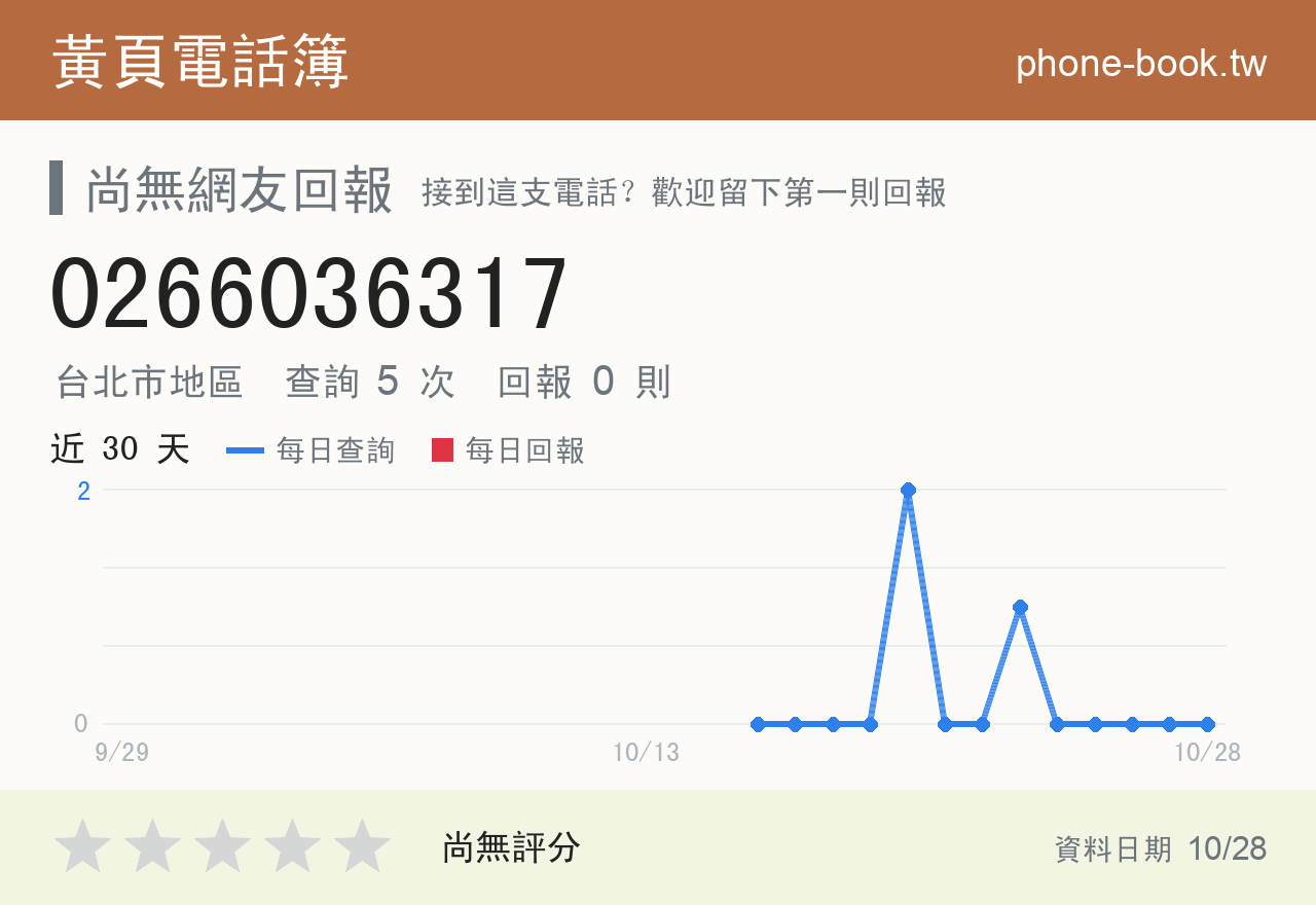 0266036317 評分卡：查詢 5 次、網友回報 0 則