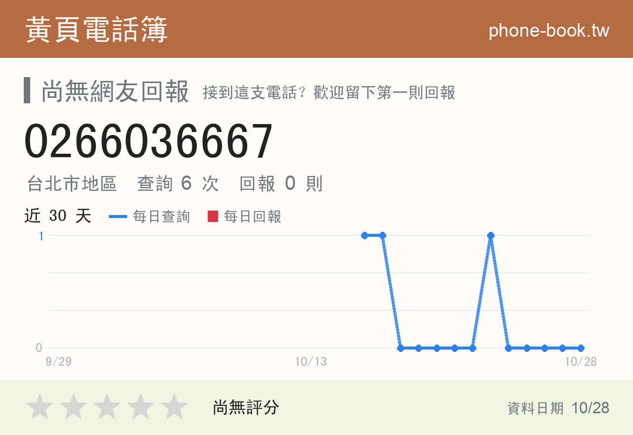0266036667 評分卡：查詢 6 次、網友回報 0 則