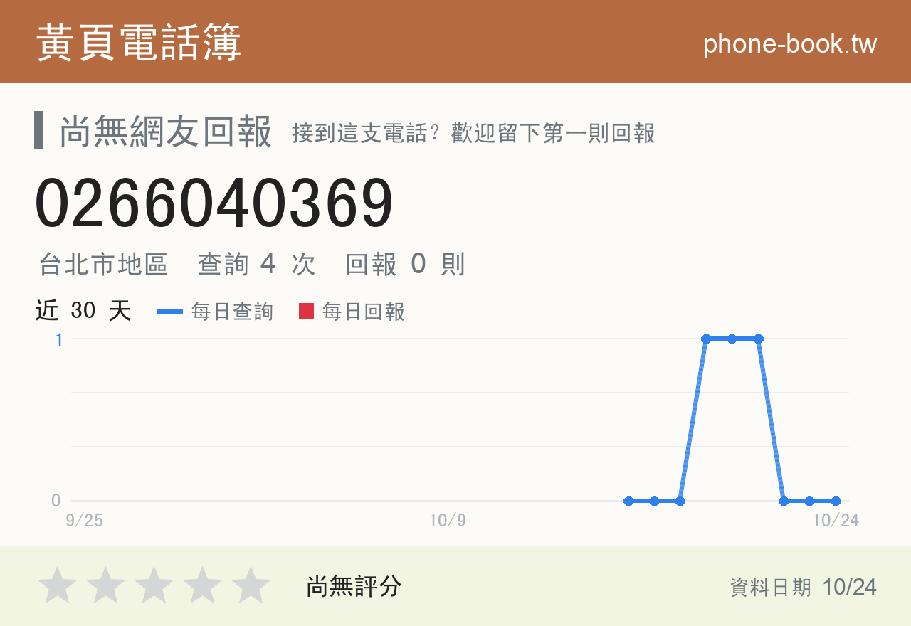 0266040369 評分卡：查詢 4 次、網友回報 0 則