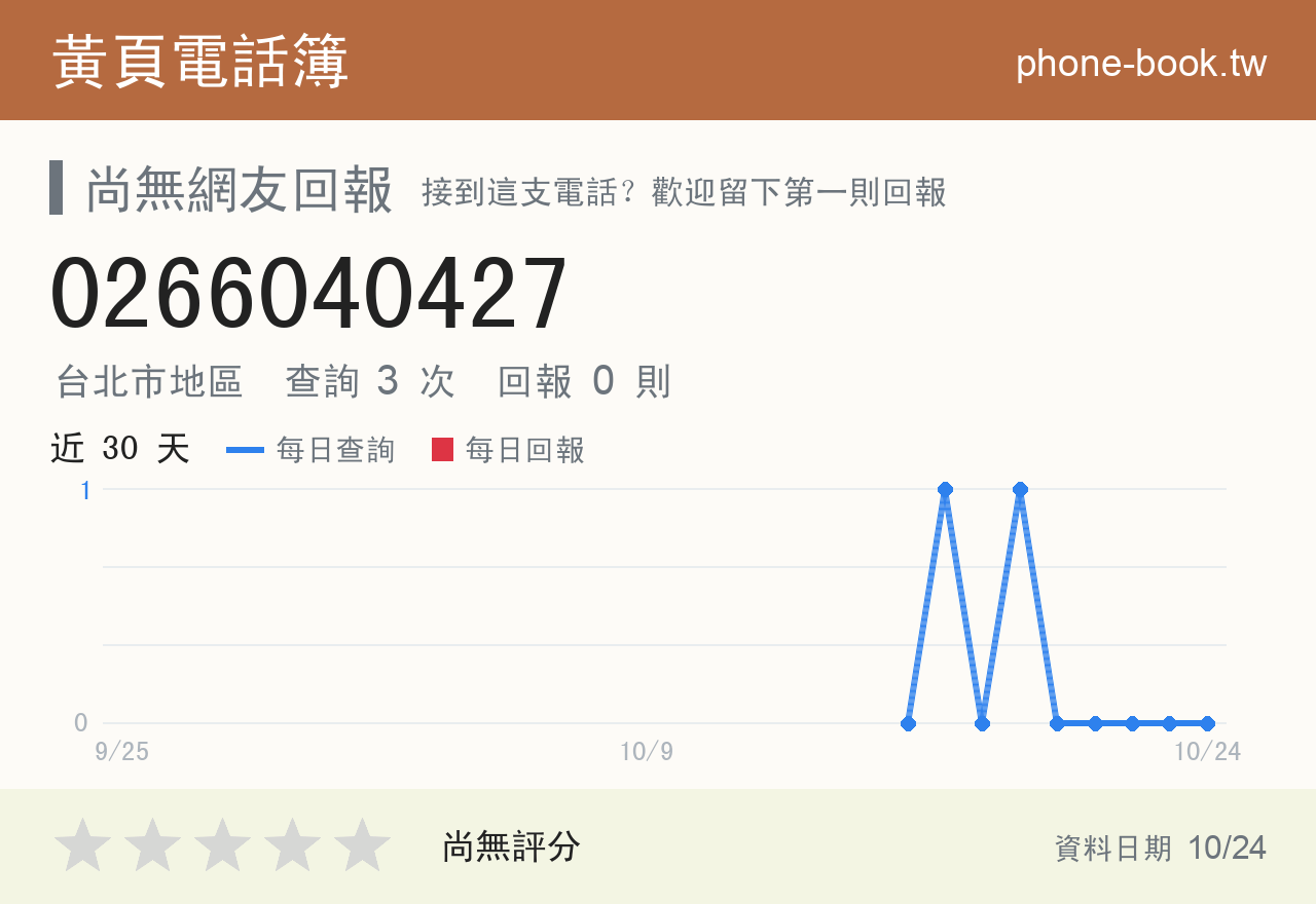 0266040427 評分卡：查詢 3 次、網友回報 0 則