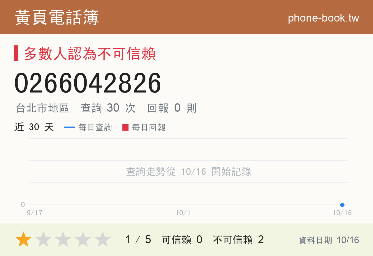 0266042826 評分卡：查詢 30 次、網友回報 0 則