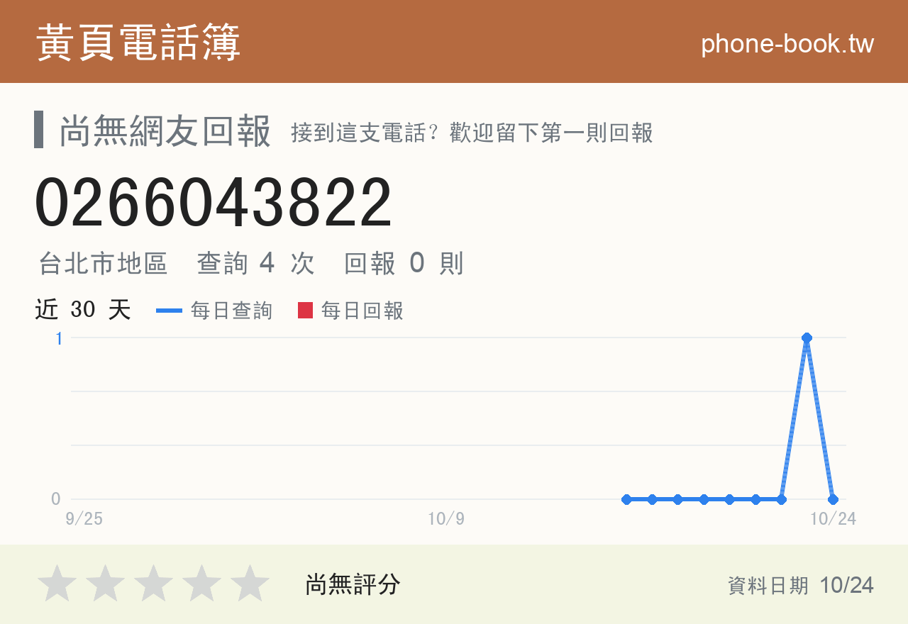 0266043822 評分卡：查詢 4 次、網友回報 0 則