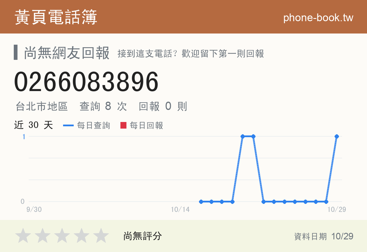 0266083896 評分卡：查詢 8 次、網友回報 0 則