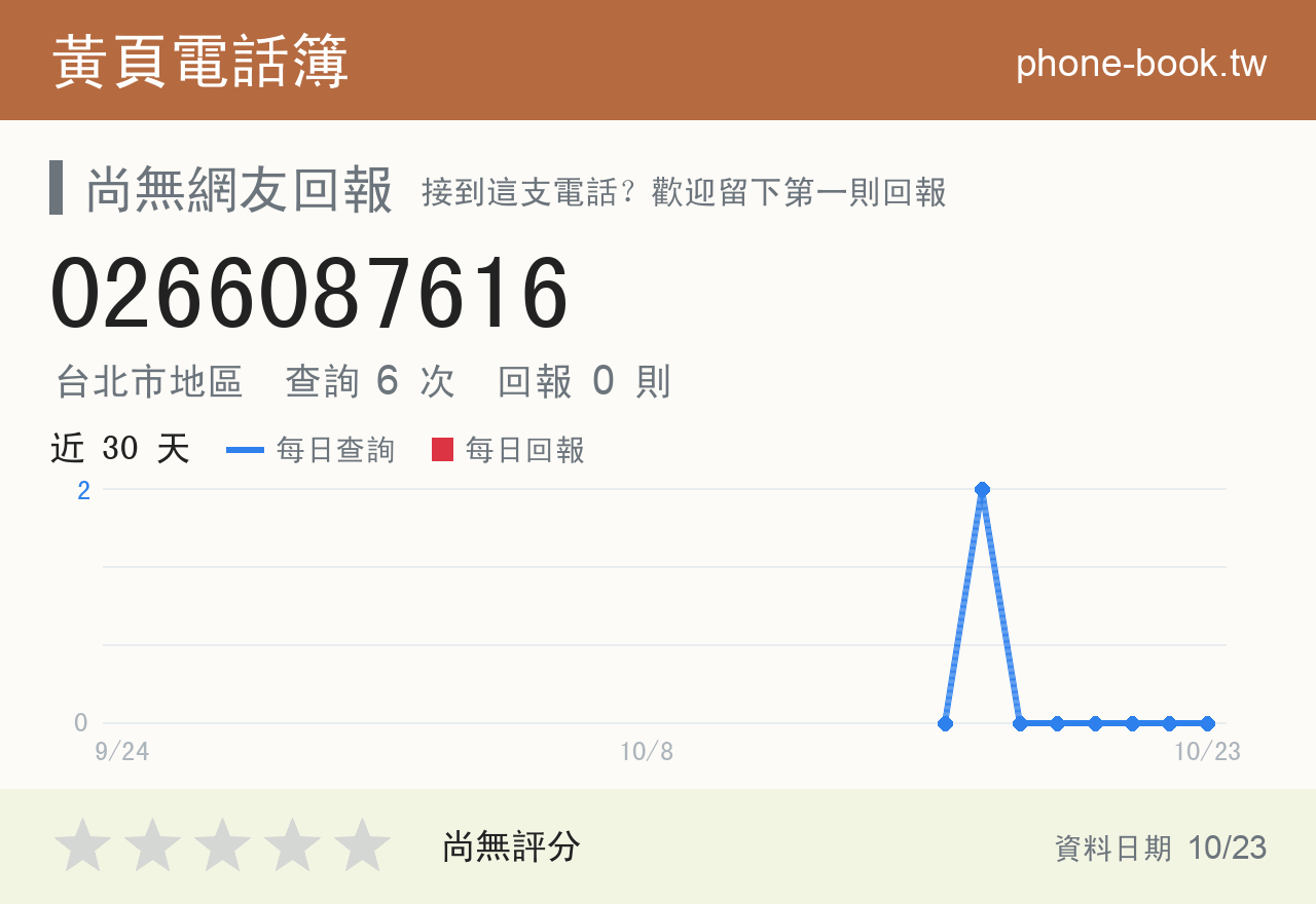0266087616 評分卡：查詢 6 次、網友回報 0 則