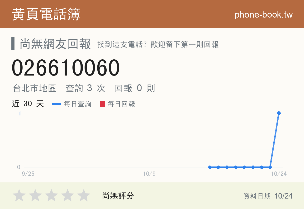 026610060 評分卡：查詢 2 次、網友回報 0 則
