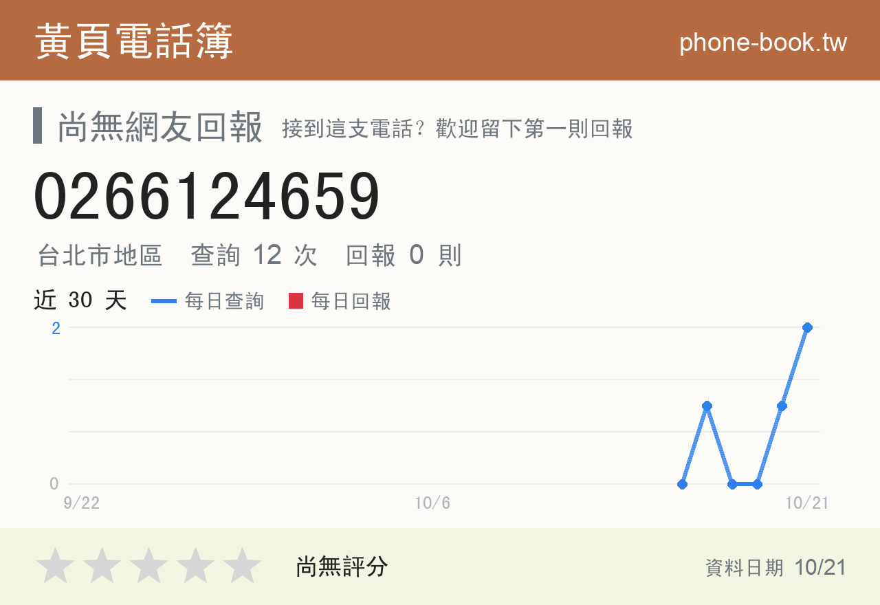 0266124659 評分卡：查詢 12 次、網友回報 0 則