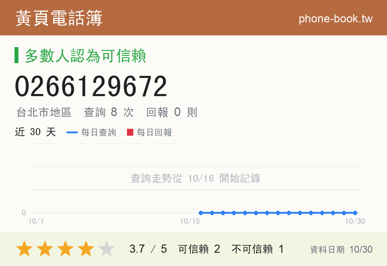 0266129672 評分卡：查詢 8 次、網友回報 0 則