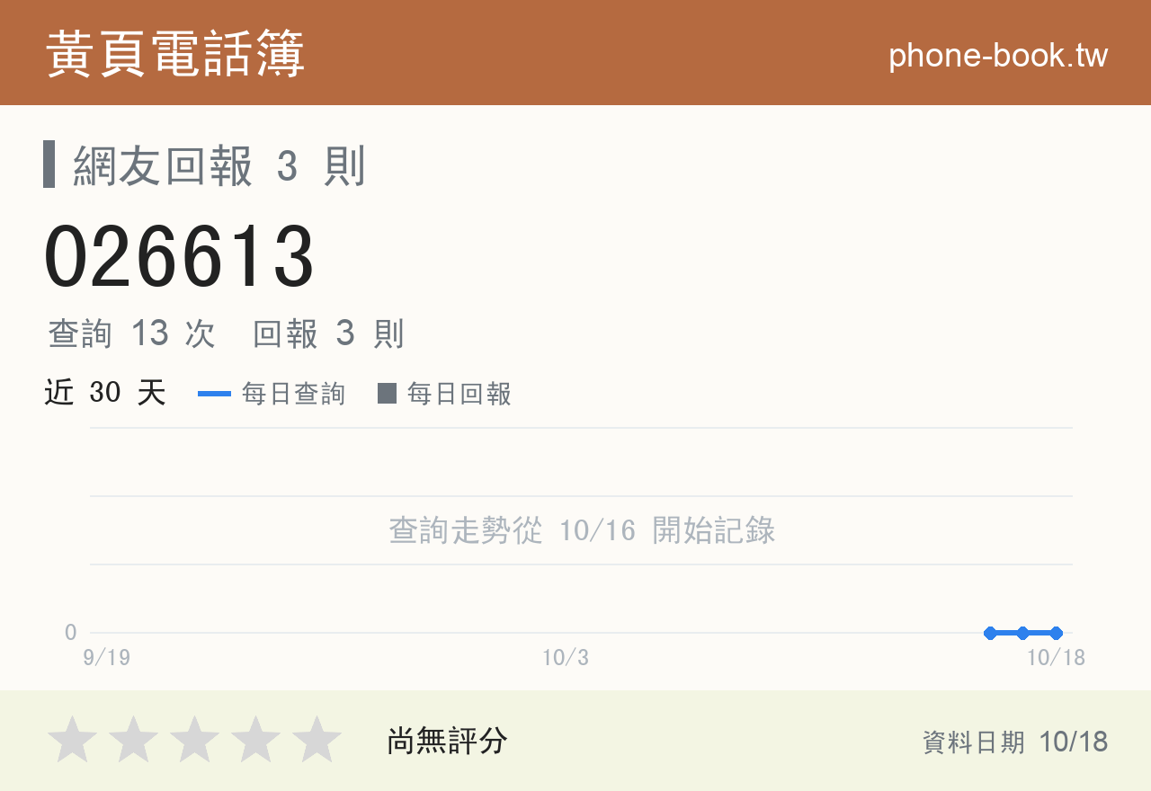 026613 評分卡：查詢 13 次、網友回報 3 則