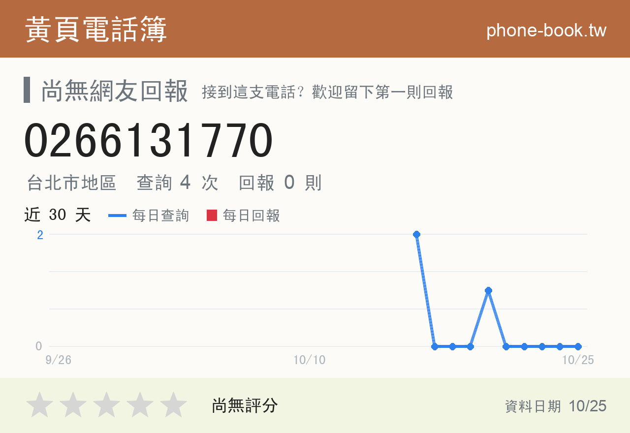 0266131770 評分卡：查詢 4 次、網友回報 0 則