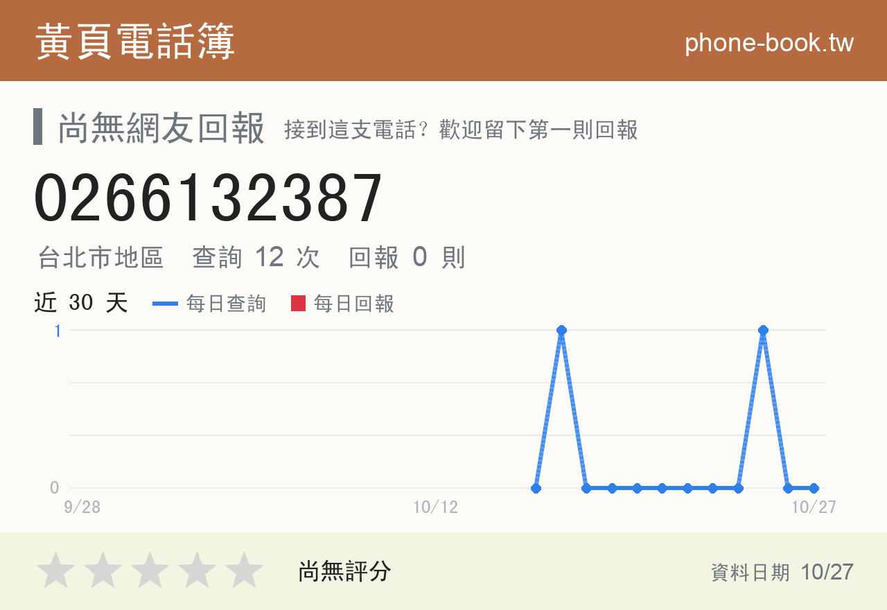 0266132387 評分卡：查詢 12 次、網友回報 0 則