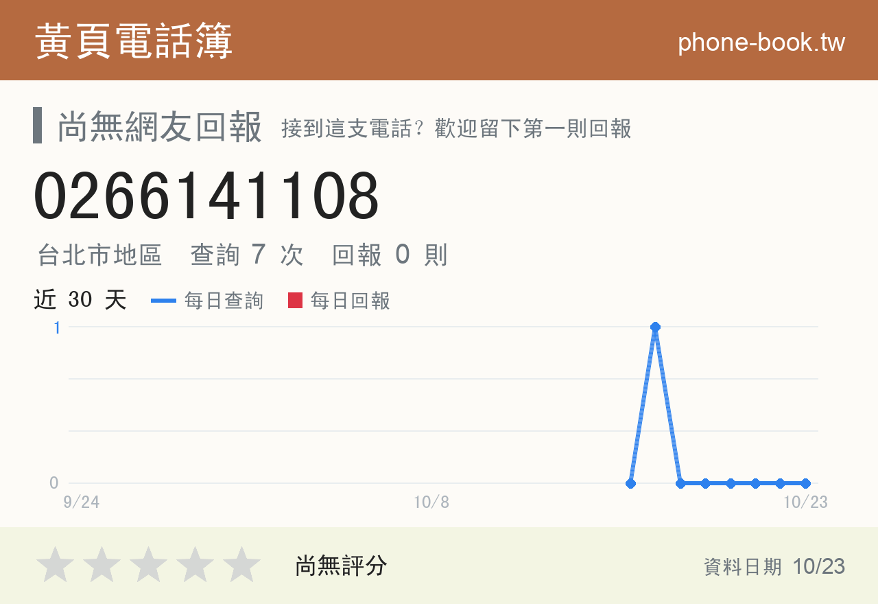 0266141108 評分卡：查詢 7 次、網友回報 0 則