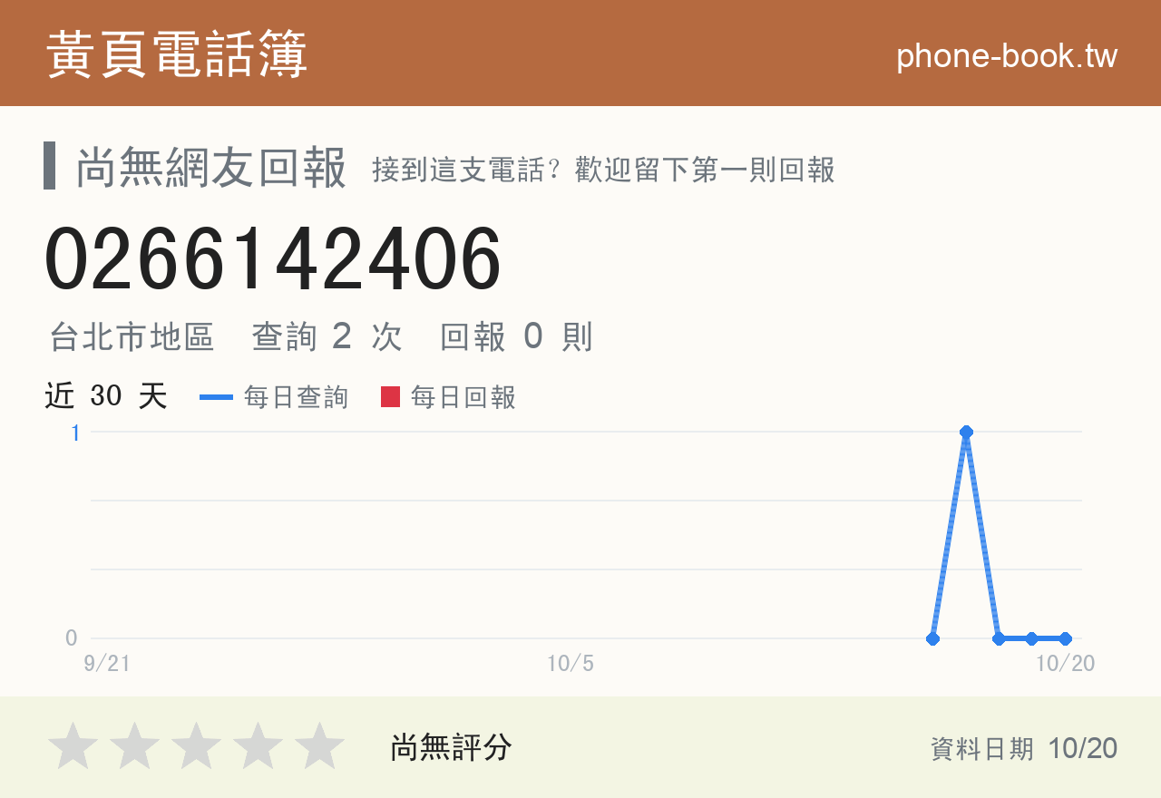 0266142406 評分卡：查詢 2 次、網友回報 0 則
