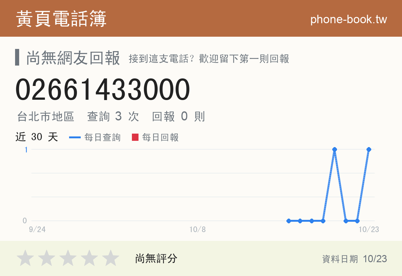 02661433000 評分卡：查詢 3 次、網友回報 0 則