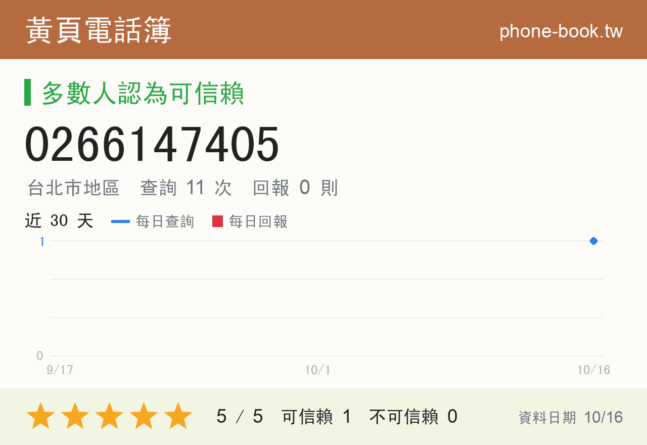 0266147405 評分卡：查詢 11 次、網友回報 0 則