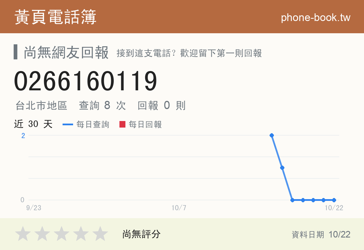 0266160119 評分卡：查詢 8 次、網友回報 0 則