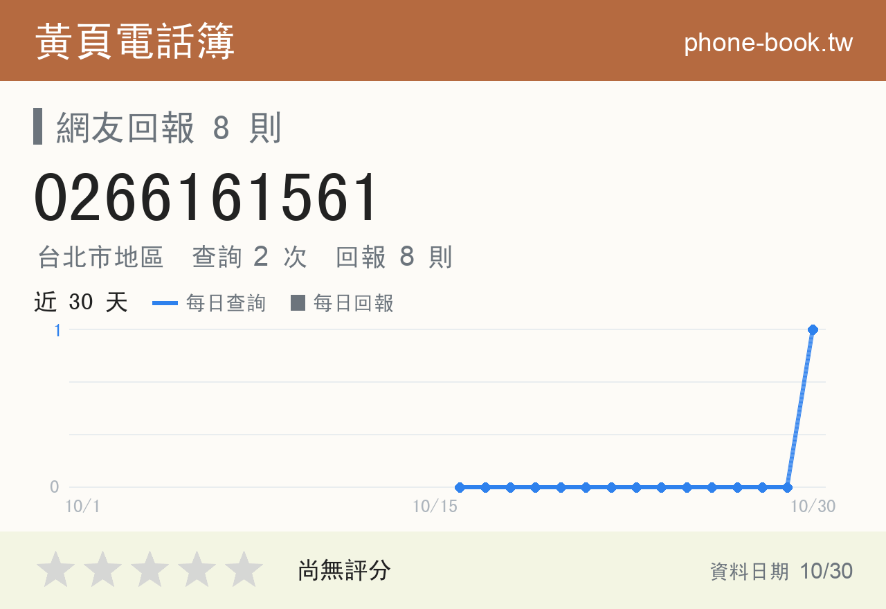 0266161561 評分卡：查詢 2 次、網友回報 8 則