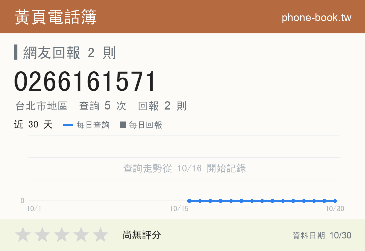 0266161571 評分卡：查詢 6 次、網友回報 2 則
