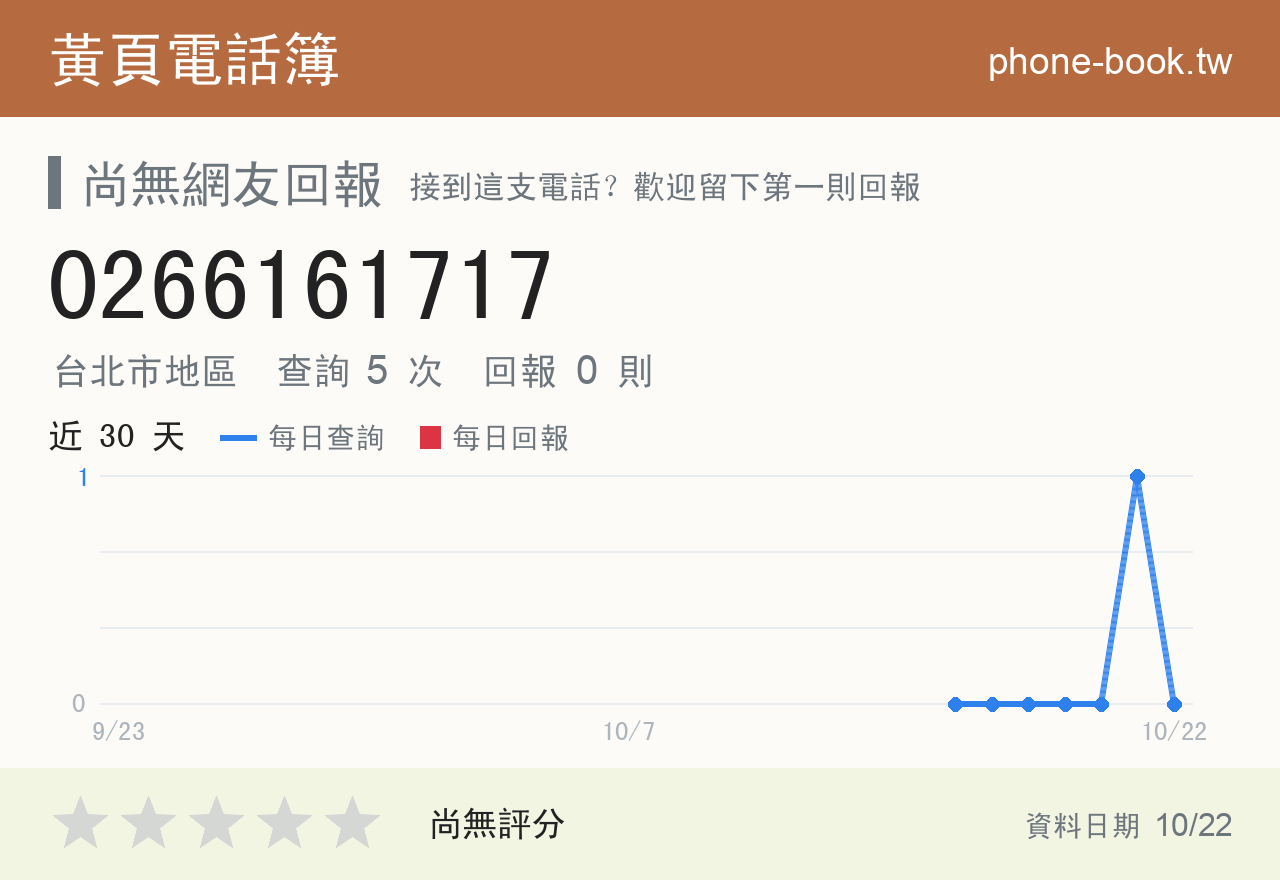 0266161717 評分卡：查詢 5 次、網友回報 0 則
