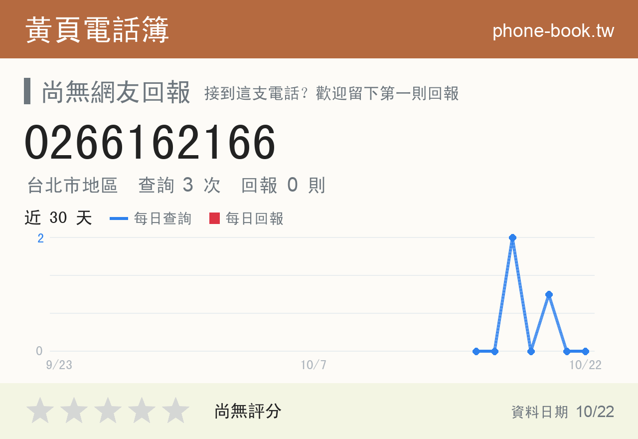0266162166 評分卡：查詢 3 次、網友回報 0 則