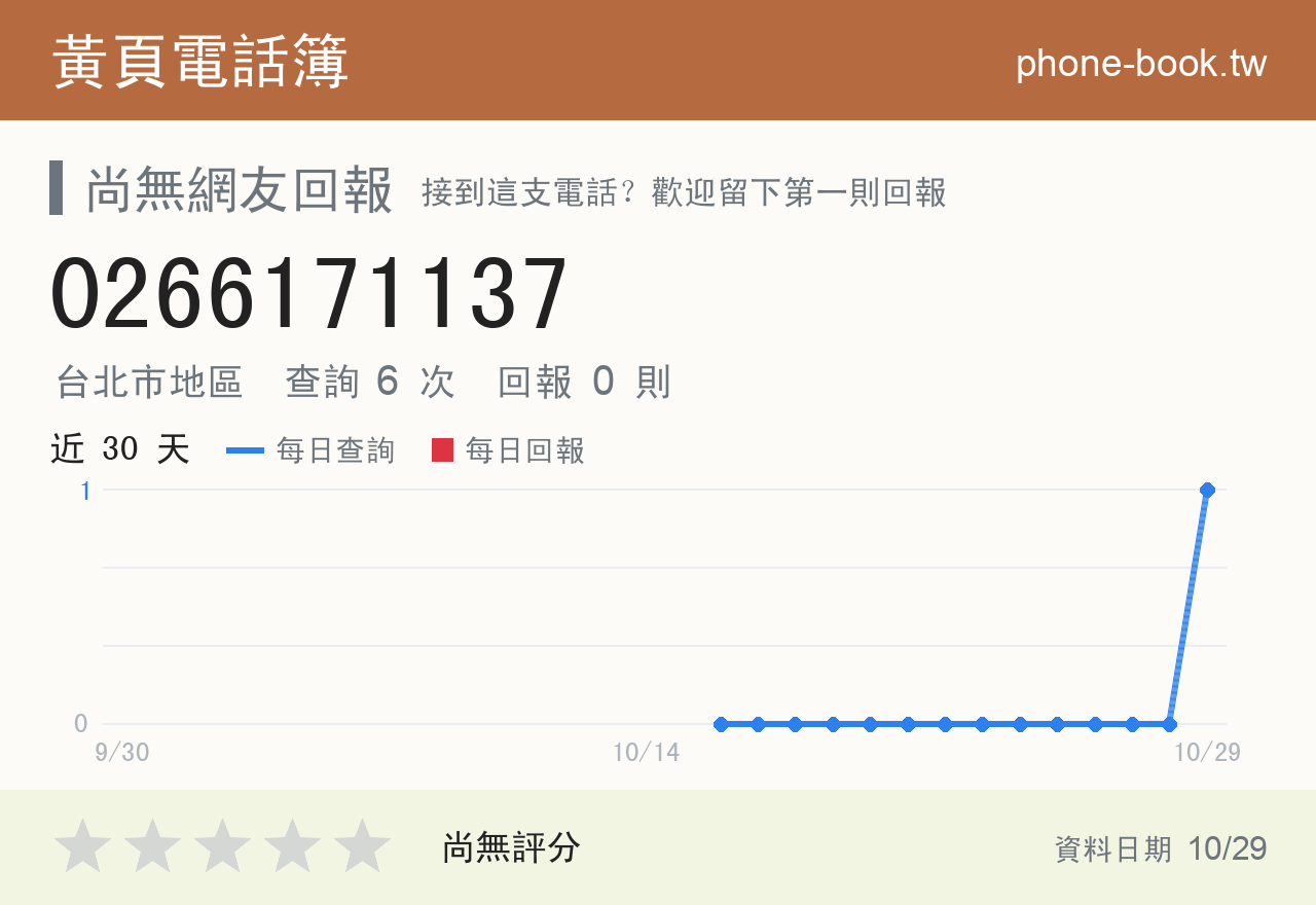 0266171137 評分卡：查詢 5 次、網友回報 0 則