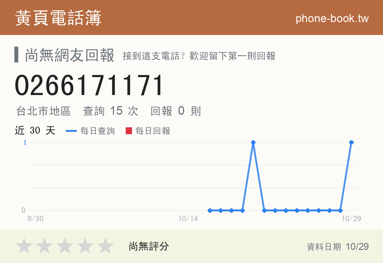 0266171171 評分卡：查詢 15 次、網友回報 0 則