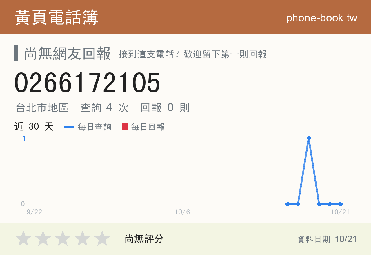 0266172105 評分卡：查詢 4 次、網友回報 0 則