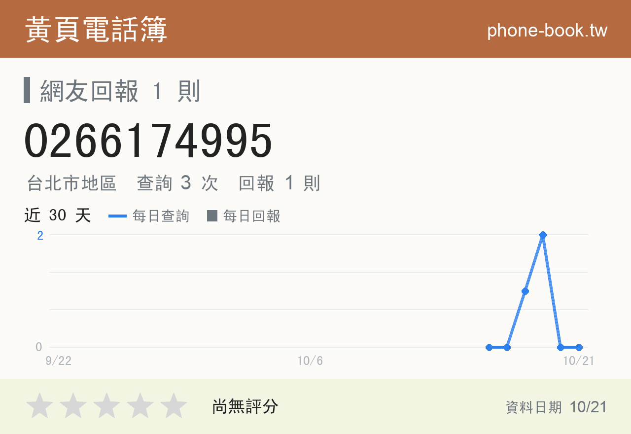 0266174995 評分卡：查詢 3 次、網友回報 1 則