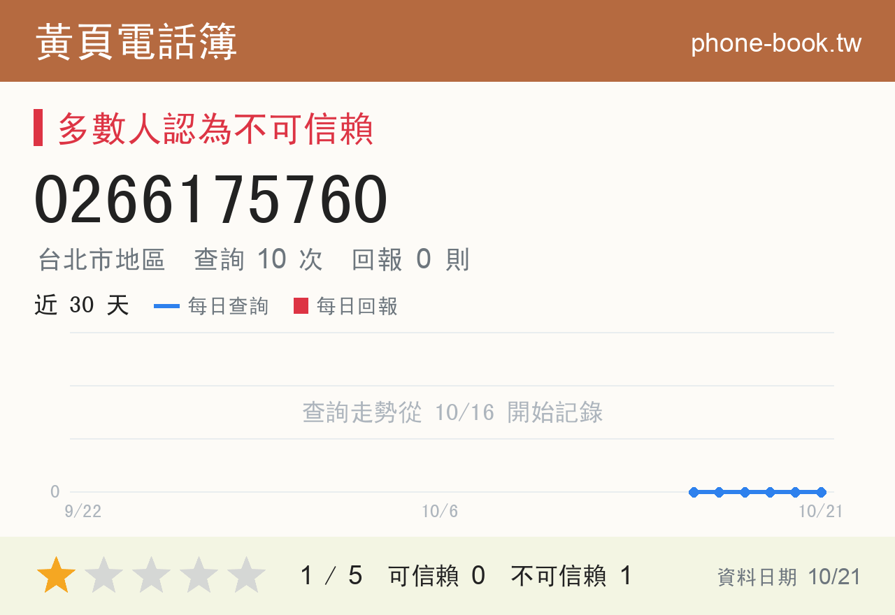 0266175760 評分卡：查詢 10 次、網友回報 0 則