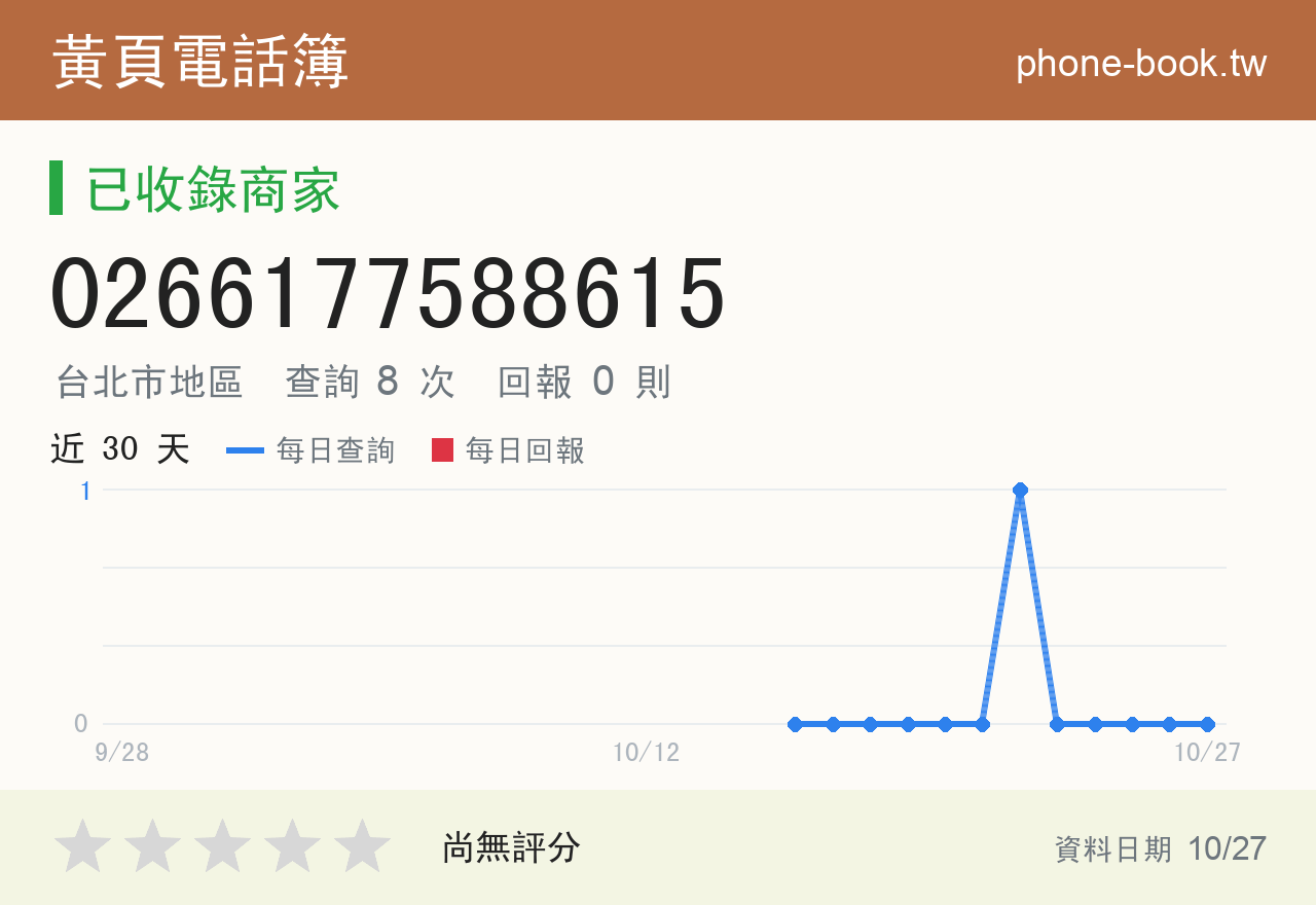 0266177588615 評分卡：查詢 8 次、網友回報 0 則