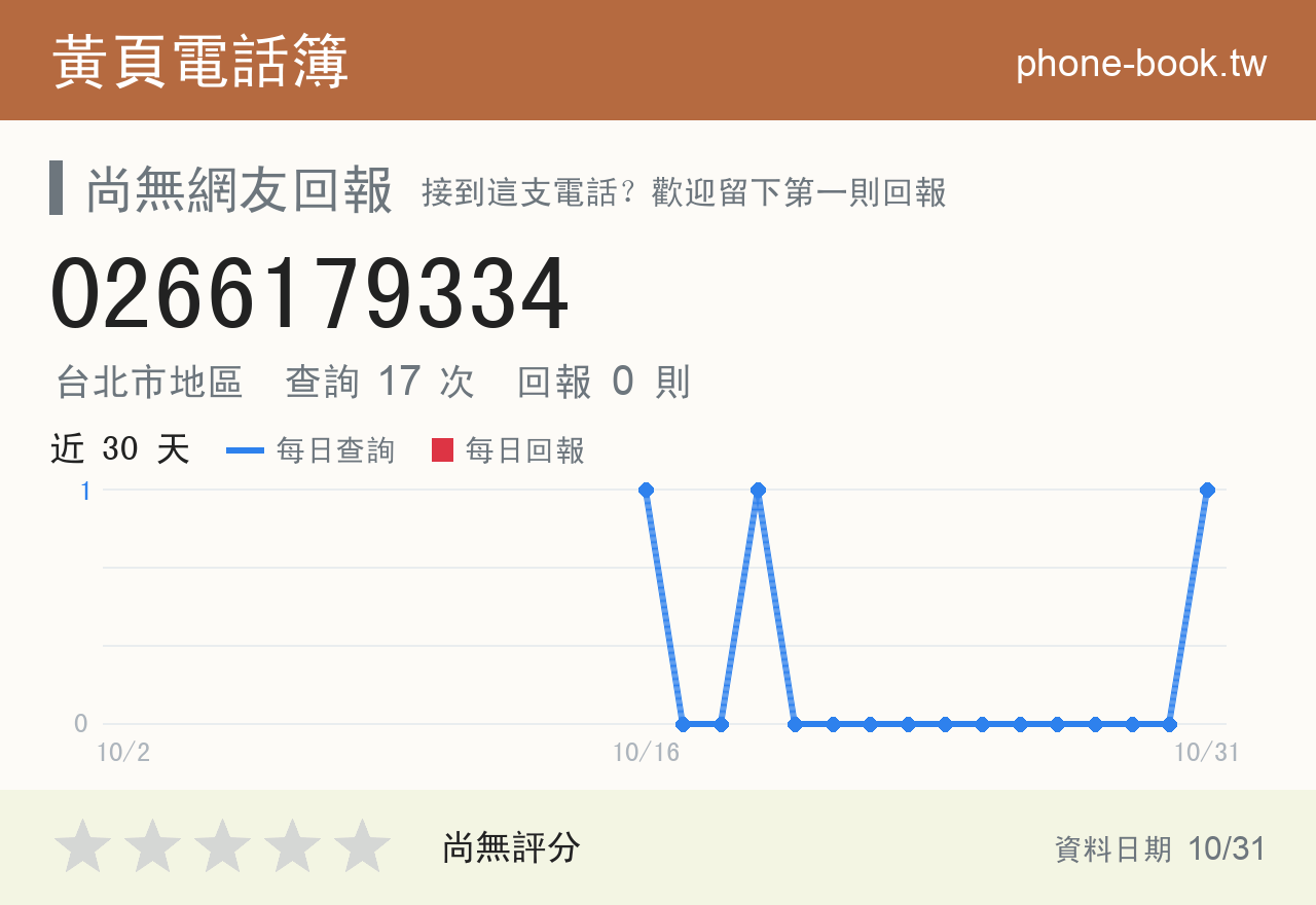 0266179334 評分卡：查詢 17 次、網友回報 0 則