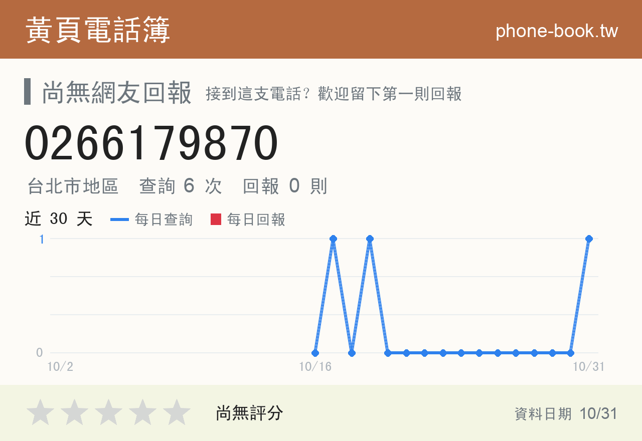 0266179870 評分卡：查詢 6 次、網友回報 0 則
