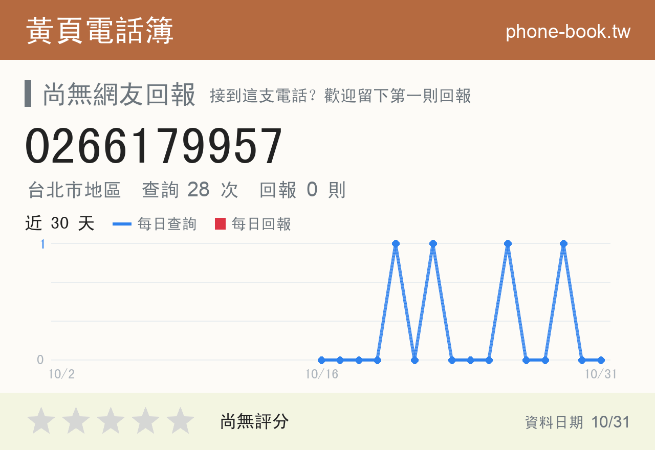 0266179957 評分卡：查詢 28 次、網友回報 0 則