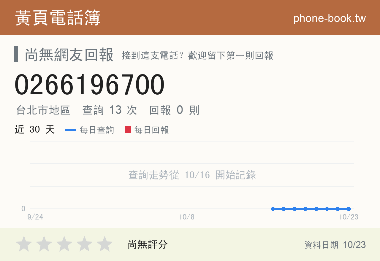0266196700 評分卡：查詢 13 次、網友回報 0 則