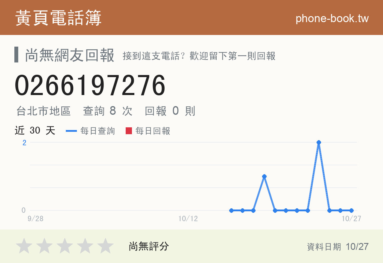 0266197276 評分卡：查詢 8 次、網友回報 0 則