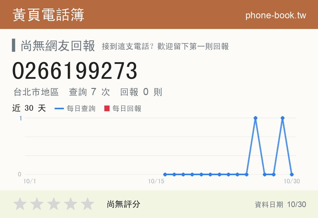 0266199273 評分卡：查詢 7 次、網友回報 0 則
