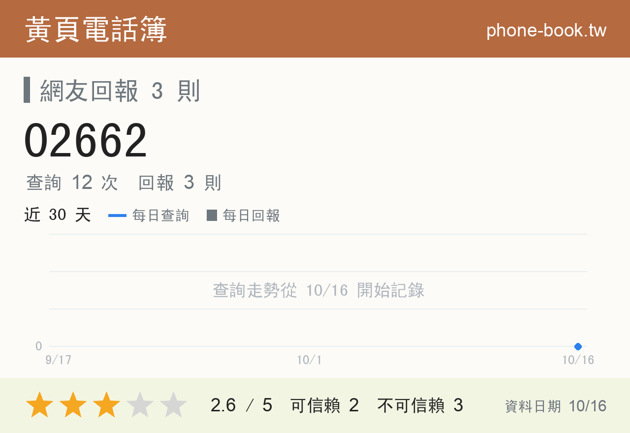 02662 評分卡：查詢 12 次、網友回報 3 則