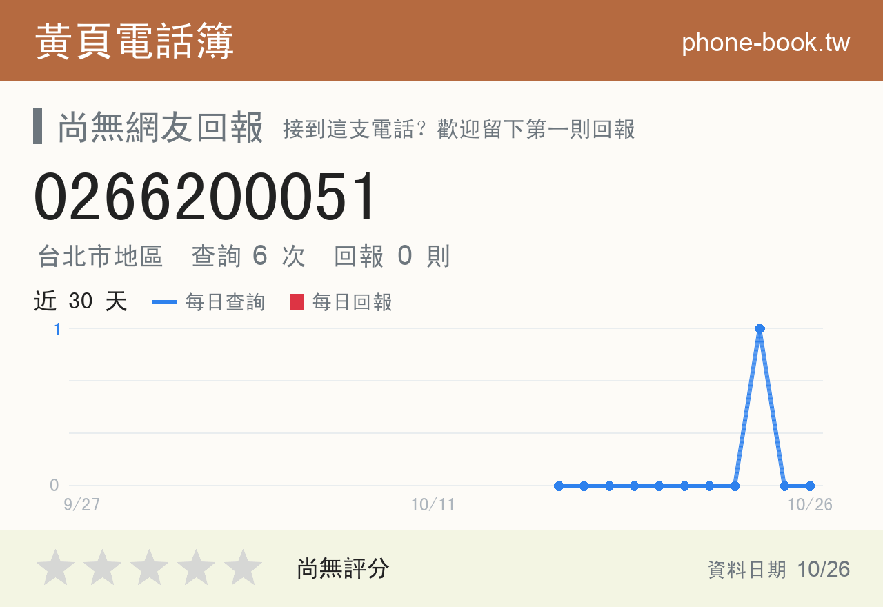 0266200051 評分卡：查詢 6 次、網友回報 0 則