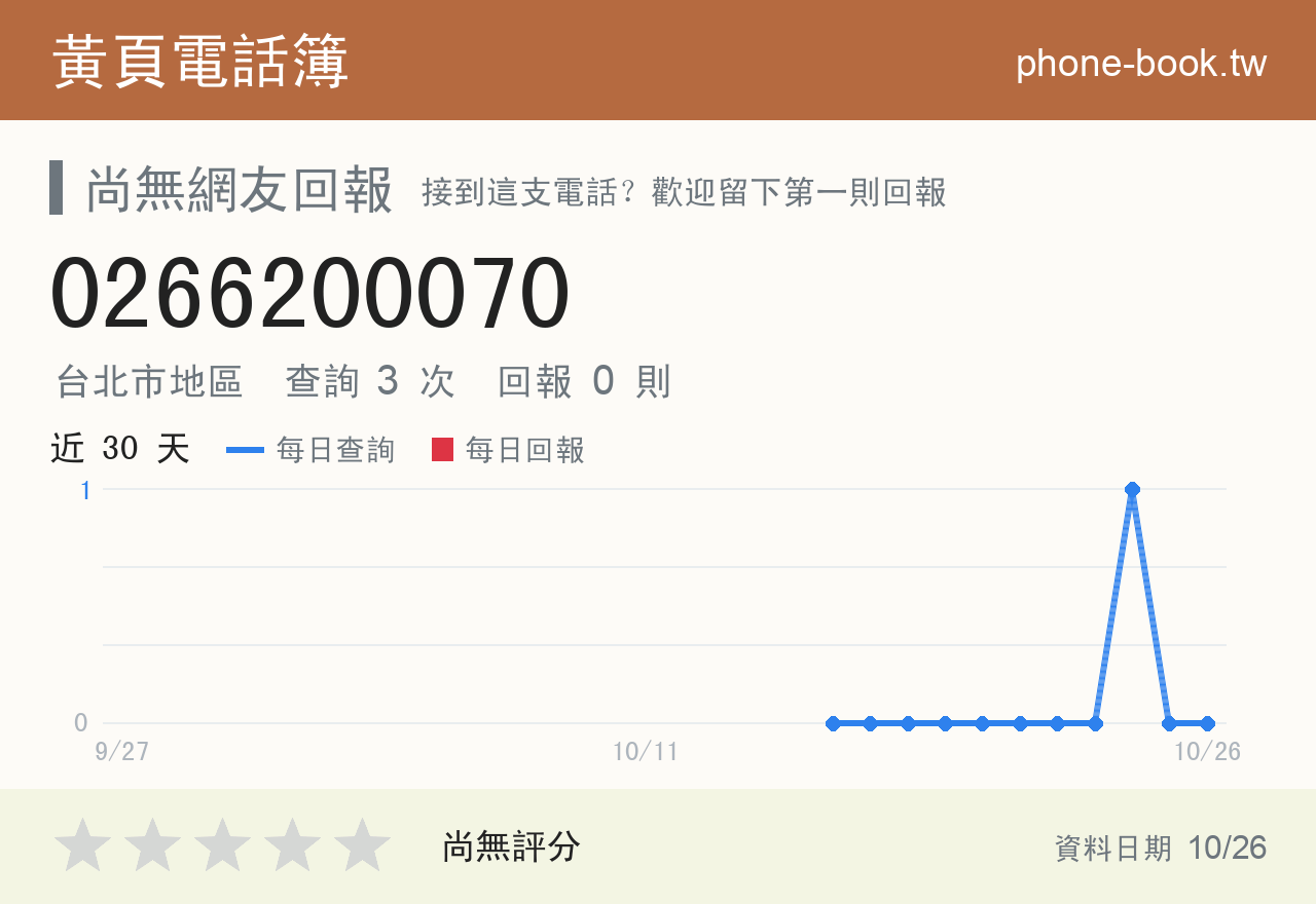 0266200070 評分卡：查詢 3 次、網友回報 0 則