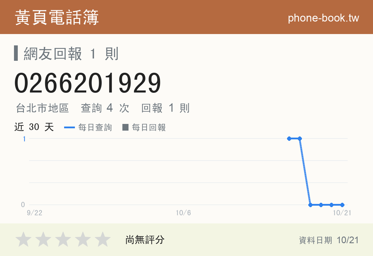 0266201929 評分卡：查詢 4 次、網友回報 1 則