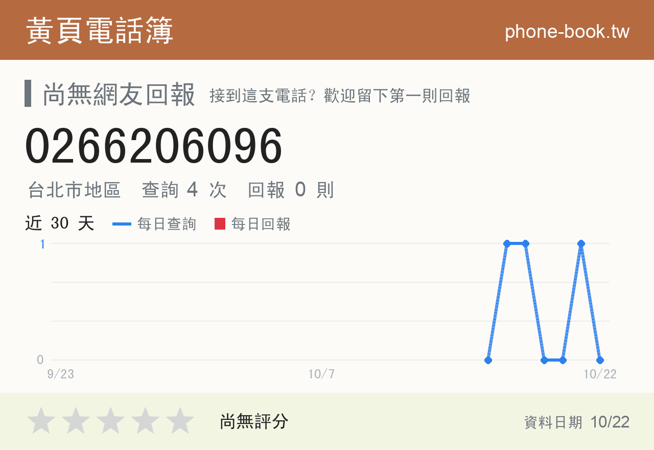 0266206096 評分卡：查詢 4 次、網友回報 0 則