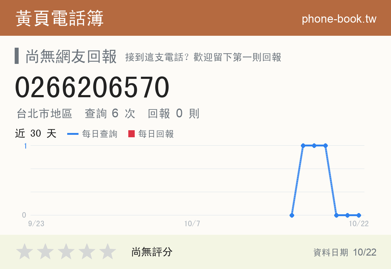 0266206570 評分卡：查詢 6 次、網友回報 0 則