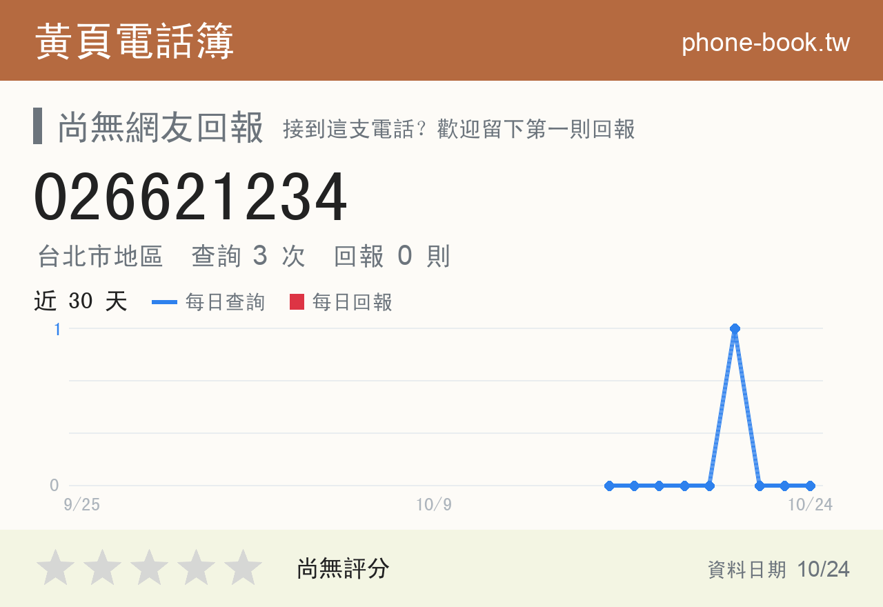 026621234 評分卡：查詢 3 次、網友回報 0 則