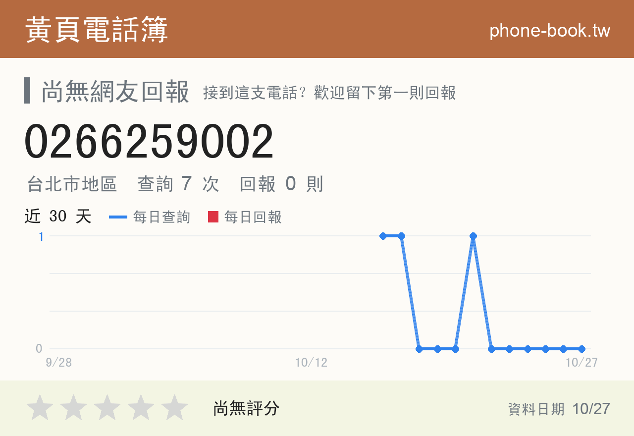 0266259002 評分卡：查詢 7 次、網友回報 0 則