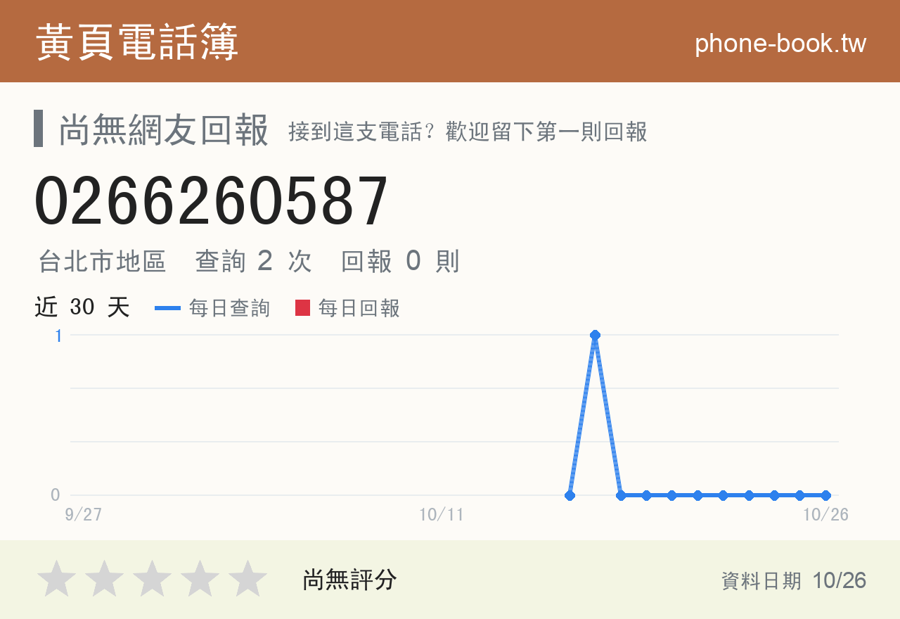 0266260587 評分卡：查詢 2 次、網友回報 0 則